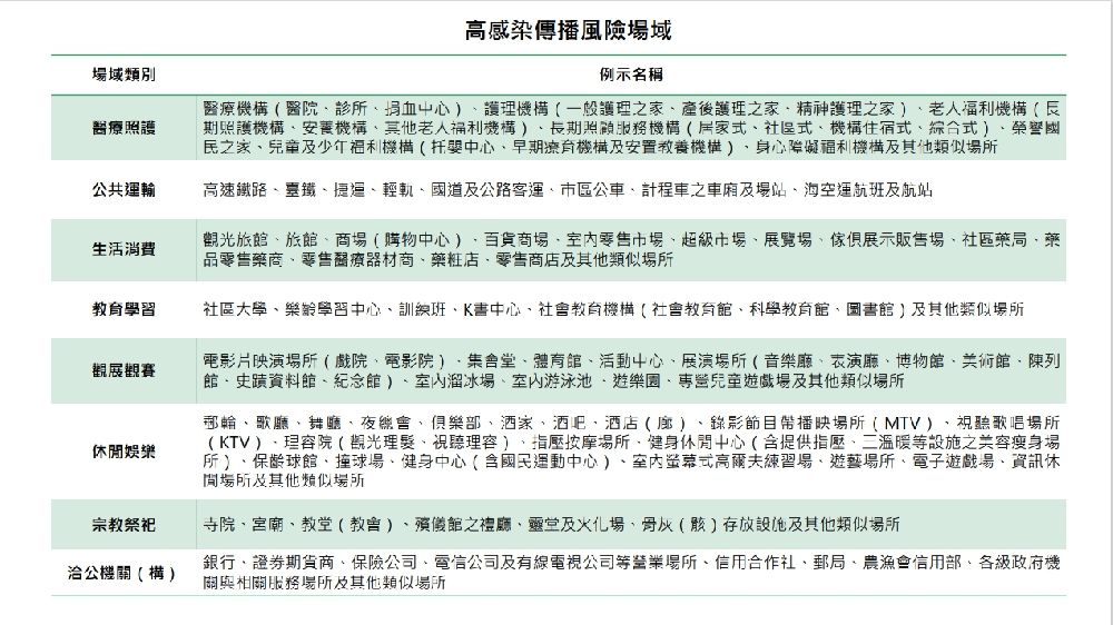 0222-高感染傳播風險場域-新聞稿附件.jpg